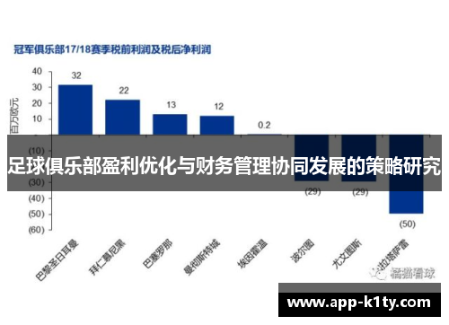 足球俱乐部盈利优化与财务管理协同发展的策略研究
