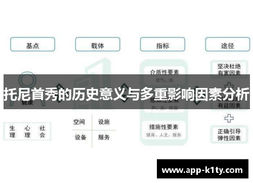 托尼首秀的历史意义与多重影响因素分析