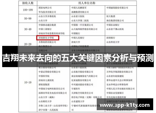 吉翔未来去向的五大关键因素分析与预测