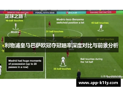 利物浦皇马巴萨欧冠夺冠赔率深度对比与前景分析