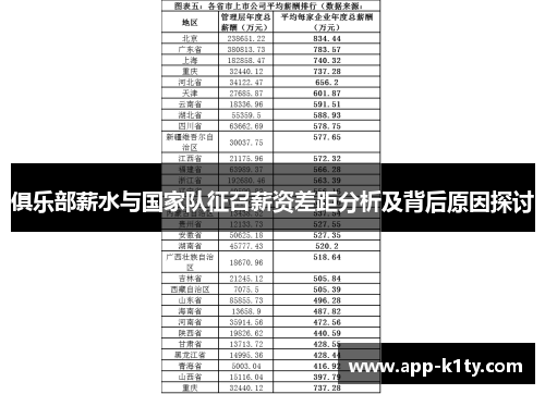 俱乐部薪水与国家队征召薪资差距分析及背后原因探讨