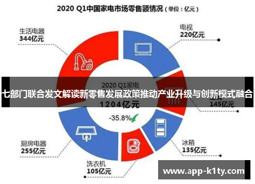 七部门联合发文解读新零售发展政策推动产业升级与创新模式融合