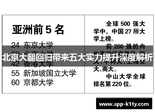 北京大腿回归带来五大实力提升深度解析