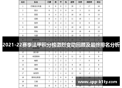 2021-22赛季法甲积分榜激烈变动回顾及最终排名分析