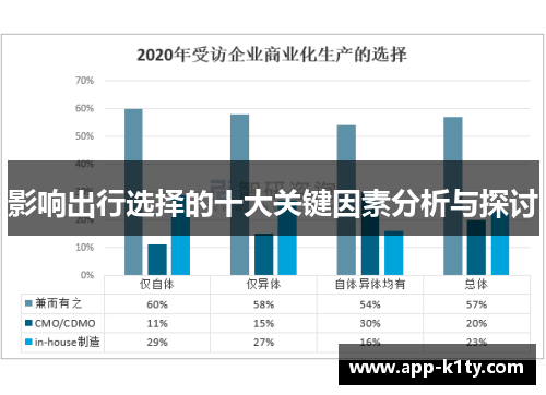 影响出行选择的十大关键因素分析与探讨