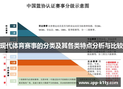 现代体育赛事的分类及其各类特点分析与比较