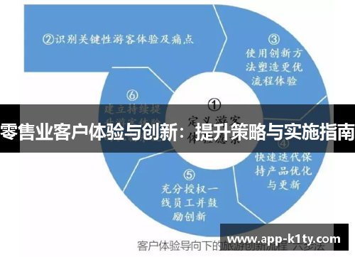 零售业客户体验与创新：提升策略与实施指南