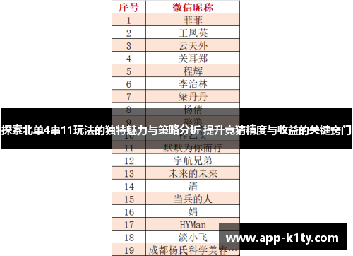 探索北单4串11玩法的独特魅力与策略分析 提升竞猜精度与收益的关键窍门