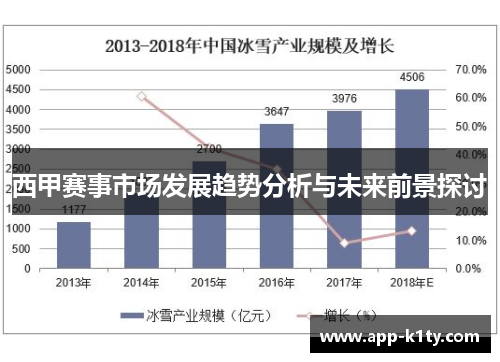 西甲赛事市场发展趋势分析与未来前景探讨